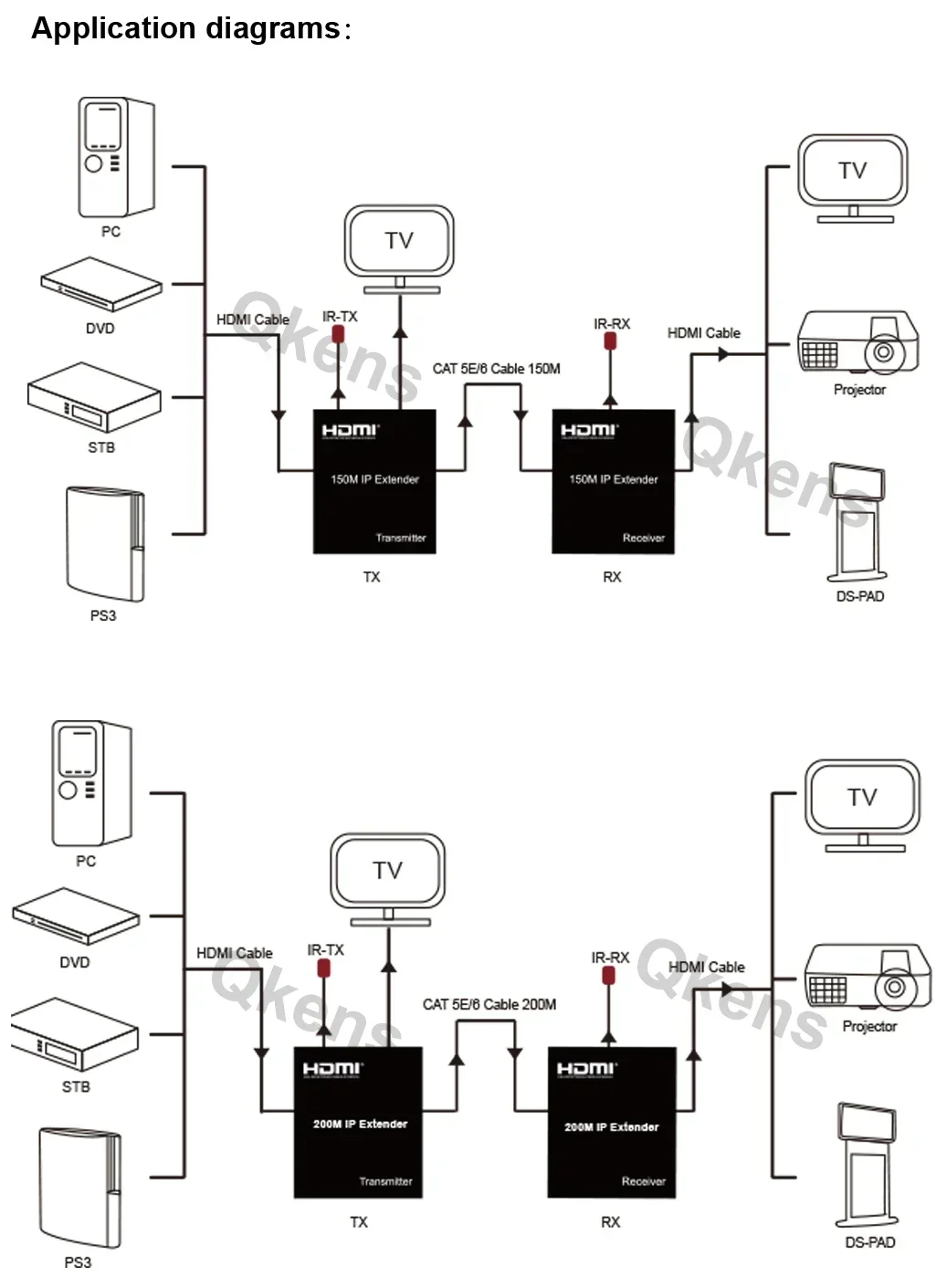 Extenseur HDMI IP 150m, Extens - Hdmi Cable avis et prix