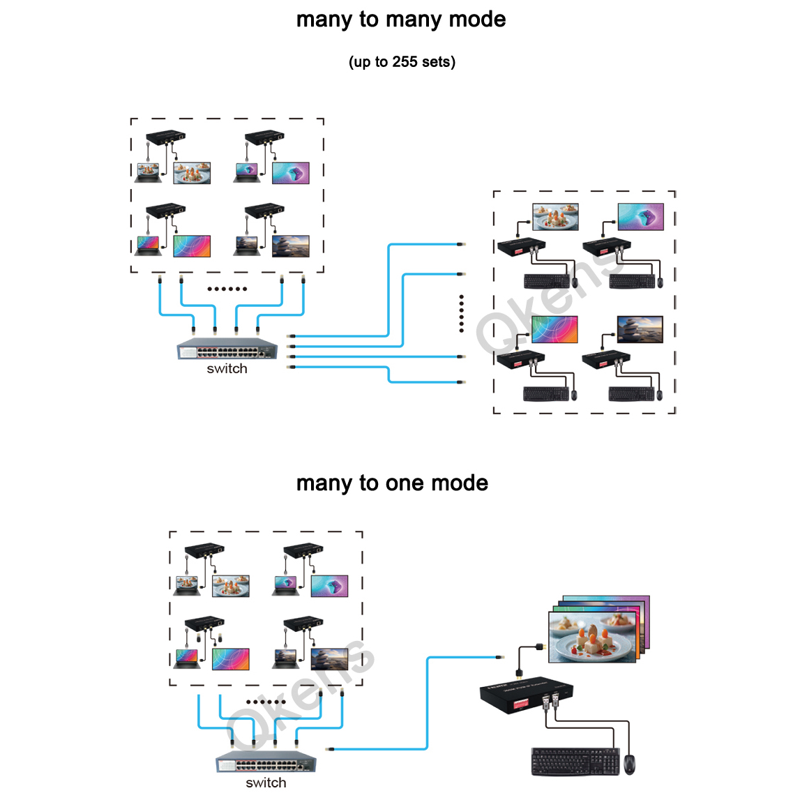 Extenseur KVM HDMI IP 1080p 20 - Hdmi Cable avis et prix