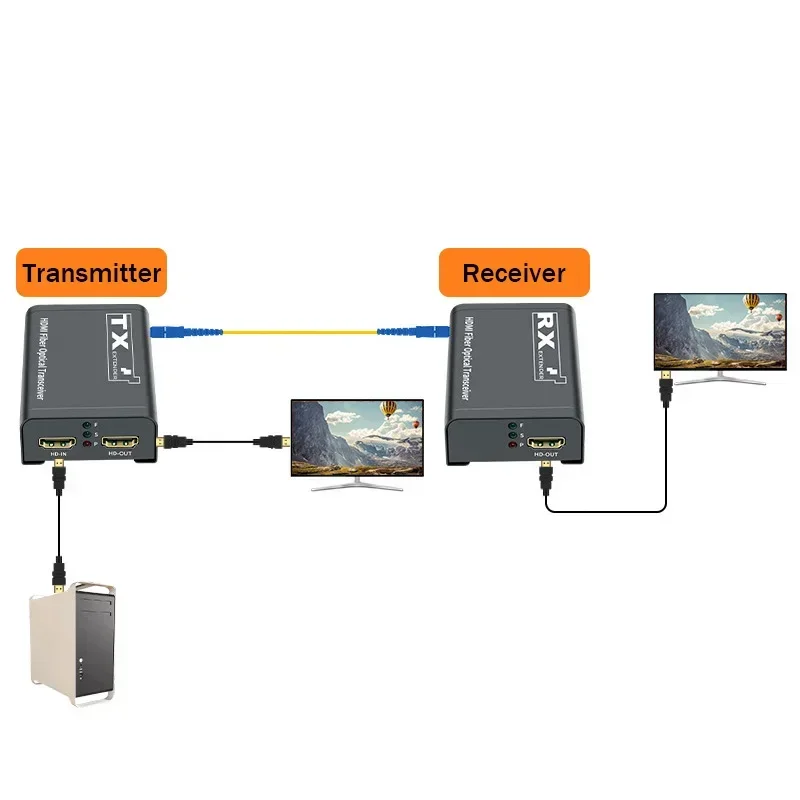 Extenseur HDMI sur fibre optiq - Hdmi Cable avis et prix