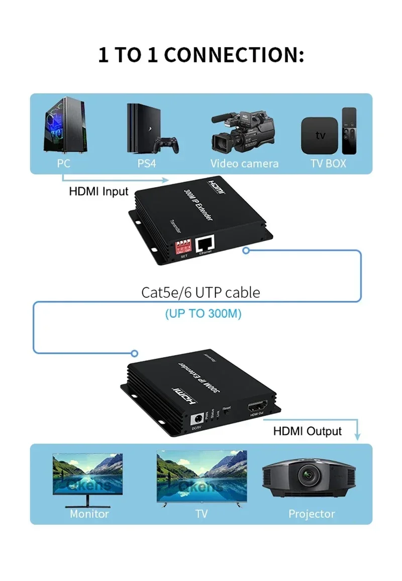 Extension IP 150m 200m 300M Vi - Hdmi Cable avis et prix