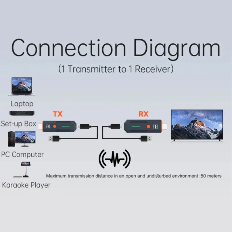 Transmetteur récepteur sans fi - Hdmi Cable avis et prix