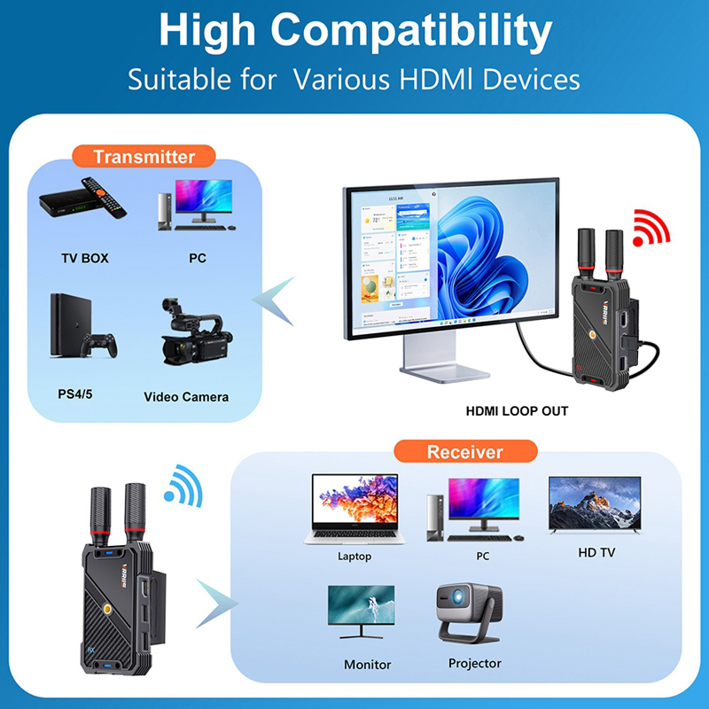 VRRIIS WL082K 400m sans fil HD - Hdmi Cable avis et prix